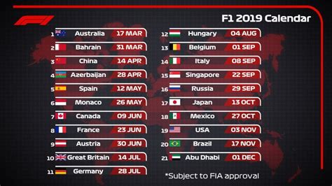 f1 2019 results|Formula One 2019: Race.